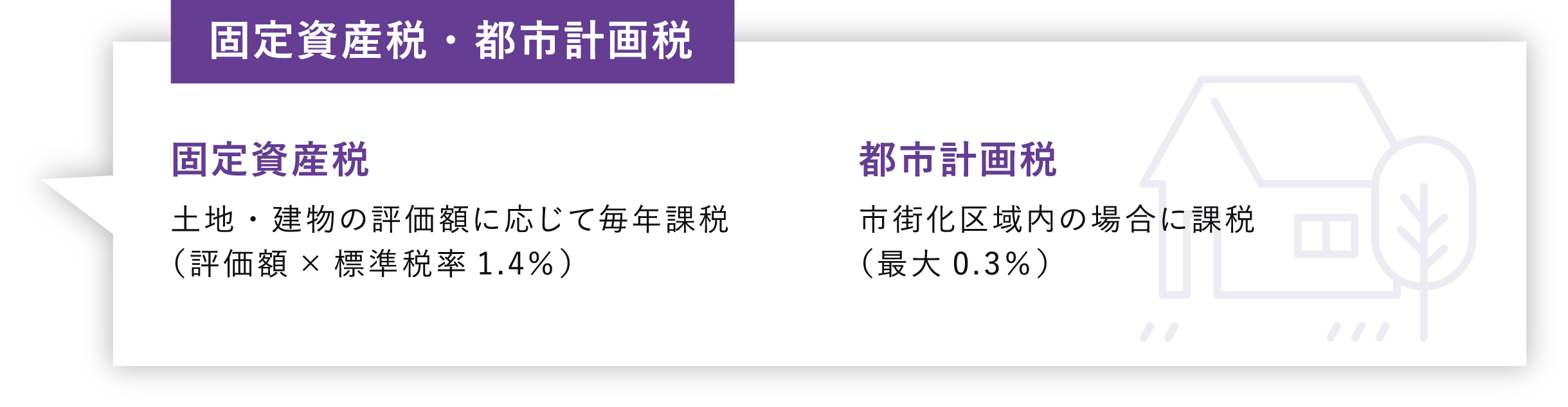 固定資産税・都市計画税