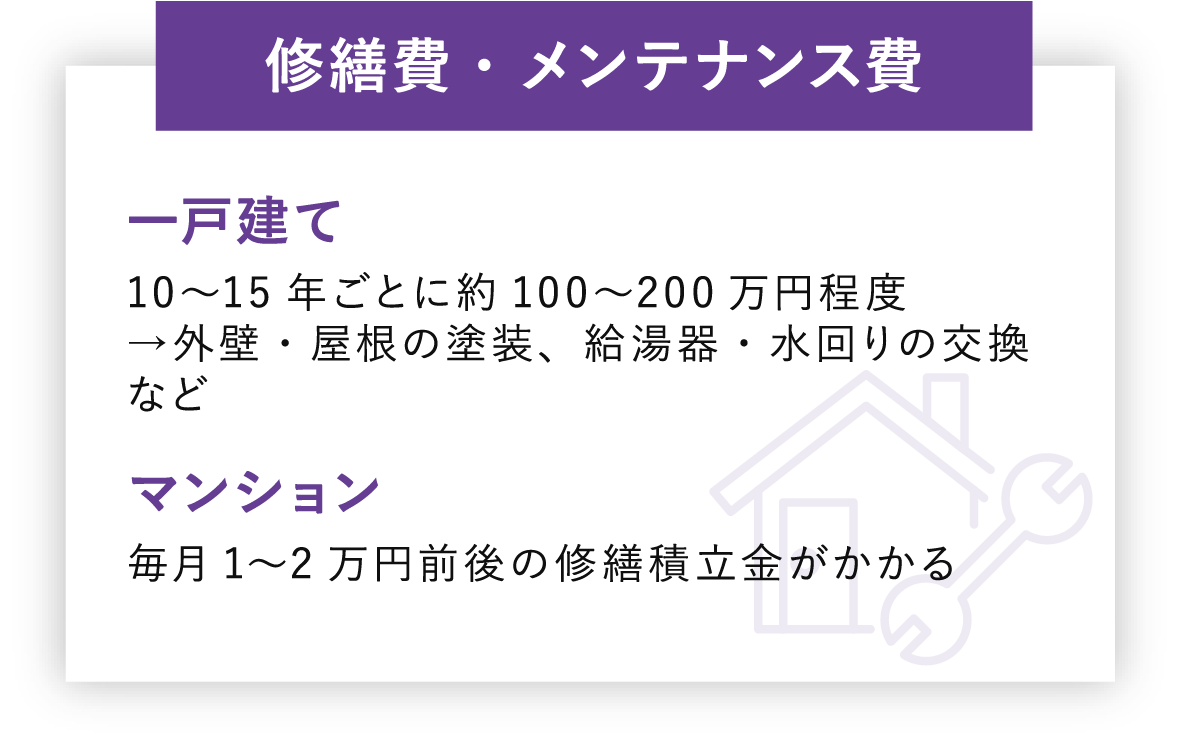 修繕費・メンテナンス費